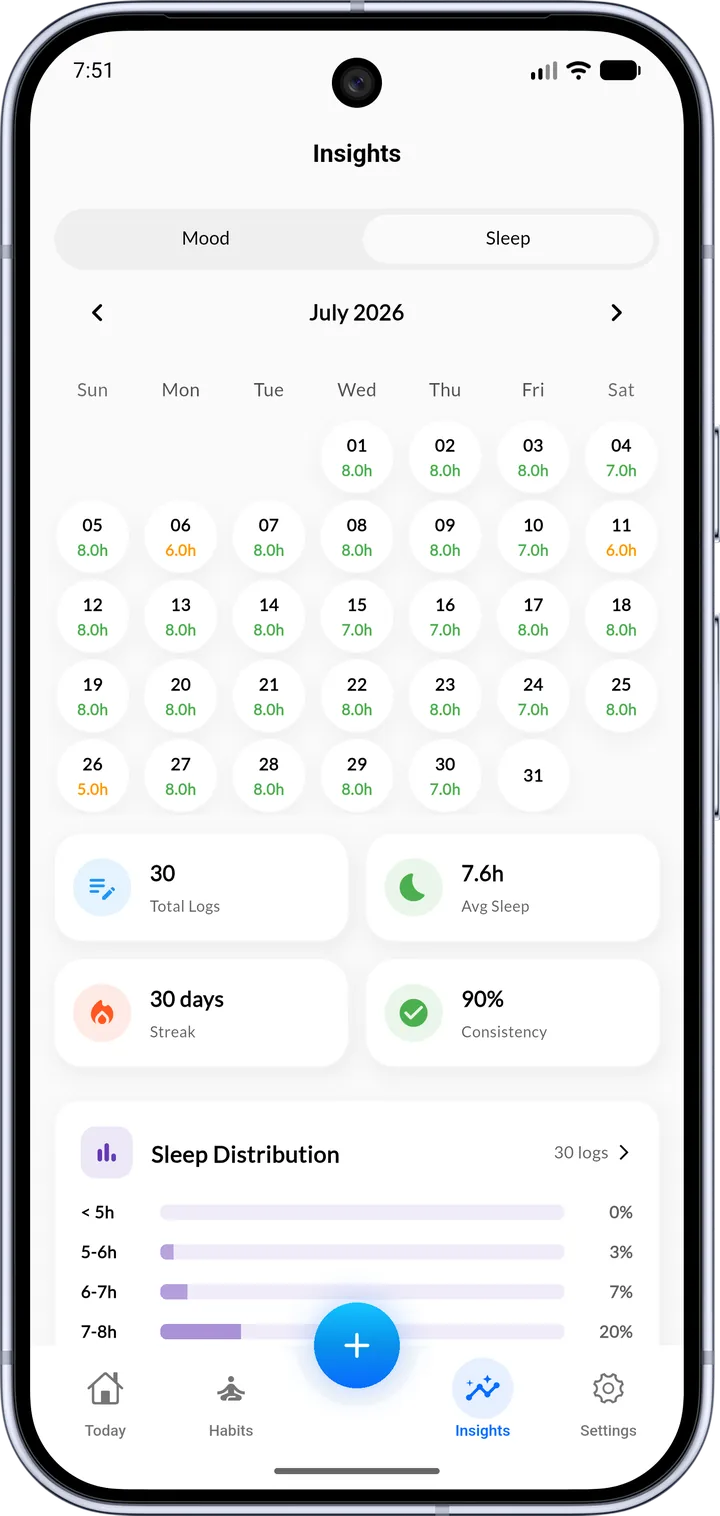 Habigrow App Interface - Feature View 5